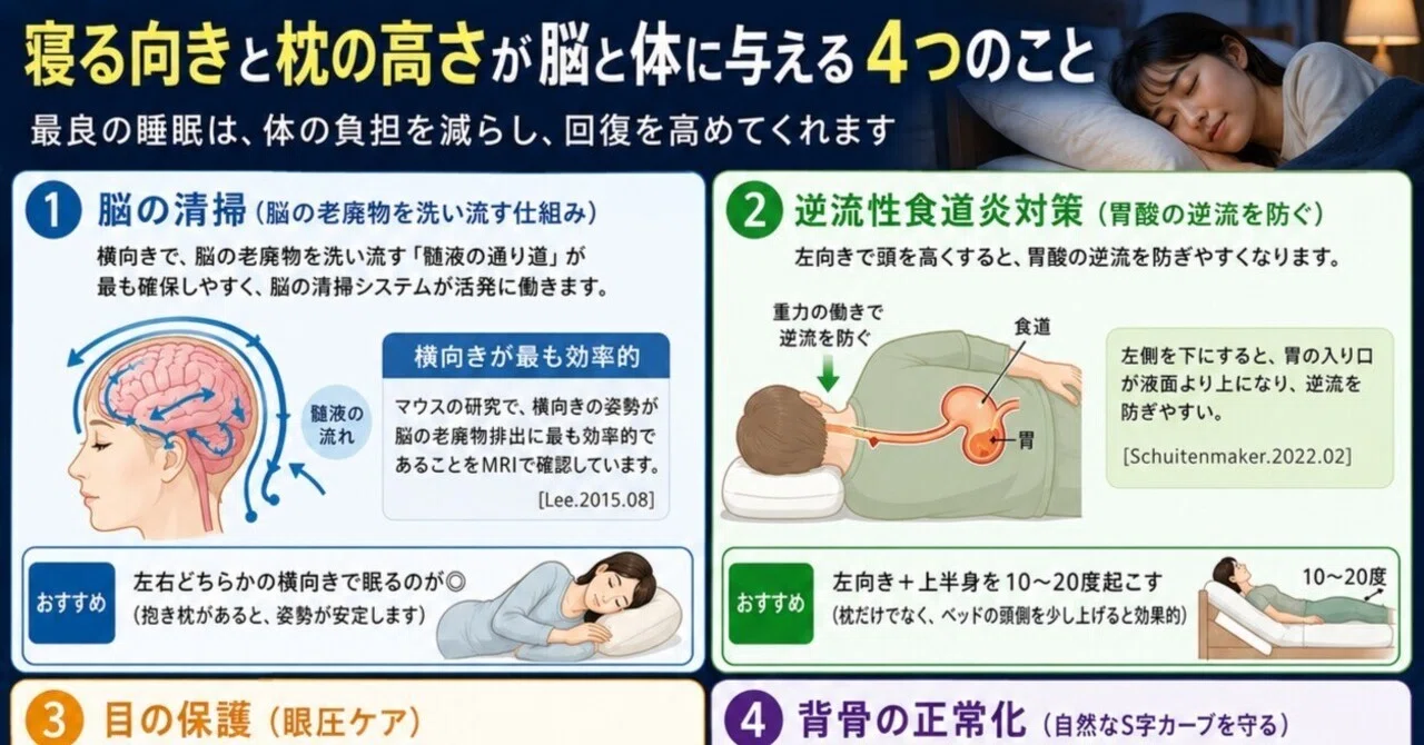 寝る 時 頭 の 向き