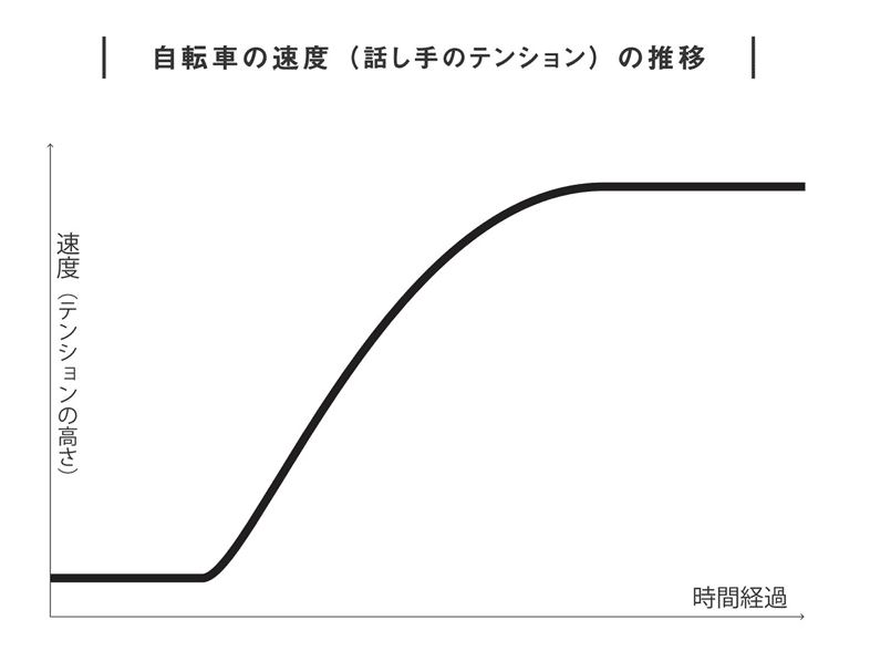 スクリーンショット 2020-07-04 11.23.10