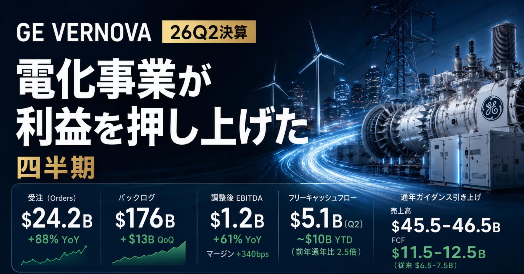 GE Vernova 26Q2決算】電化事業が利益を押し上げた四半期｜エコノ