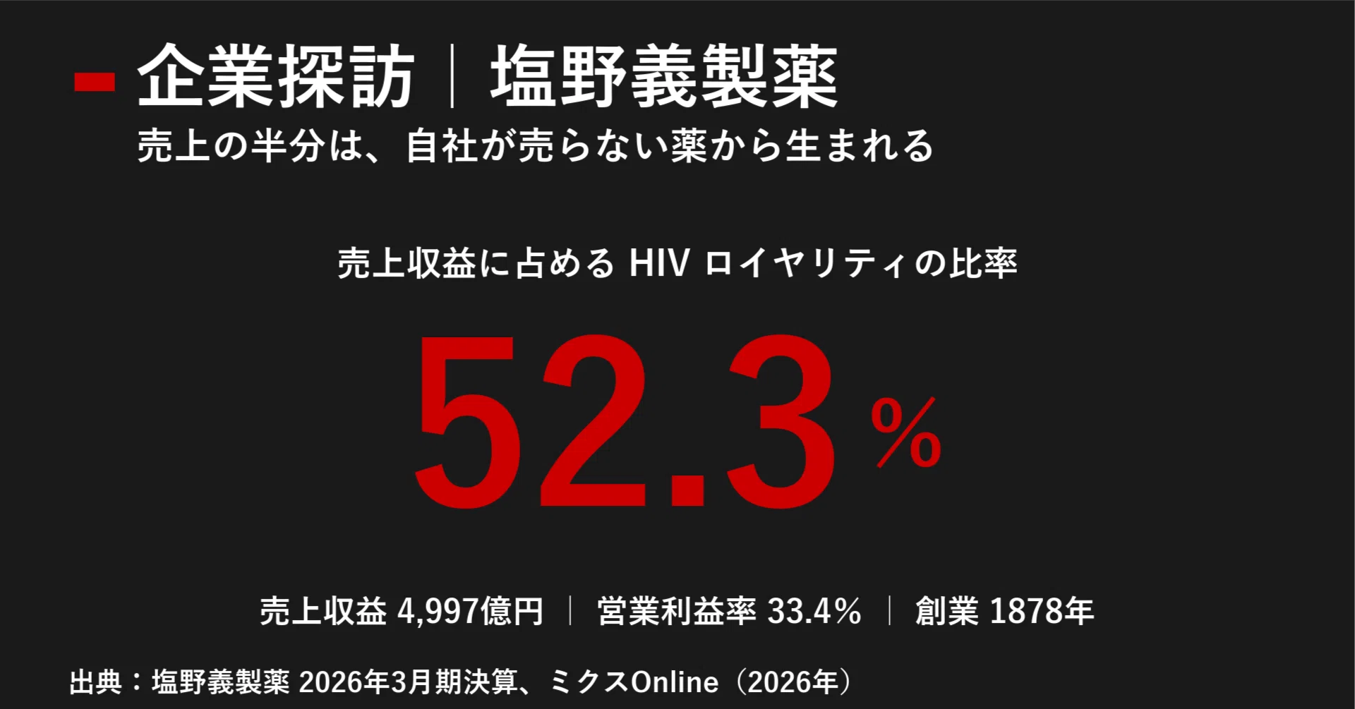 shionogi japan tobacco Drugmaker to buy Tobacco's unit Torii Pharmaceutical for $1 billion Corporate Visit | Shionogi &