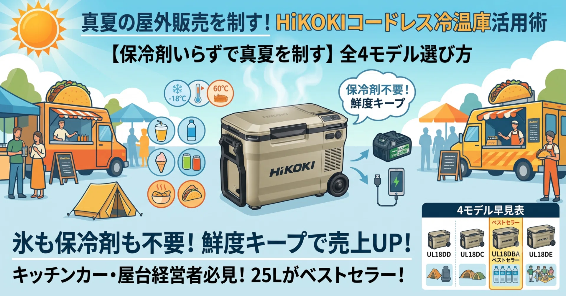 保冷剤いらずで真夏を制す｜HiKOKIコードレス冷温庫 全4モデルの選び方｜y.
