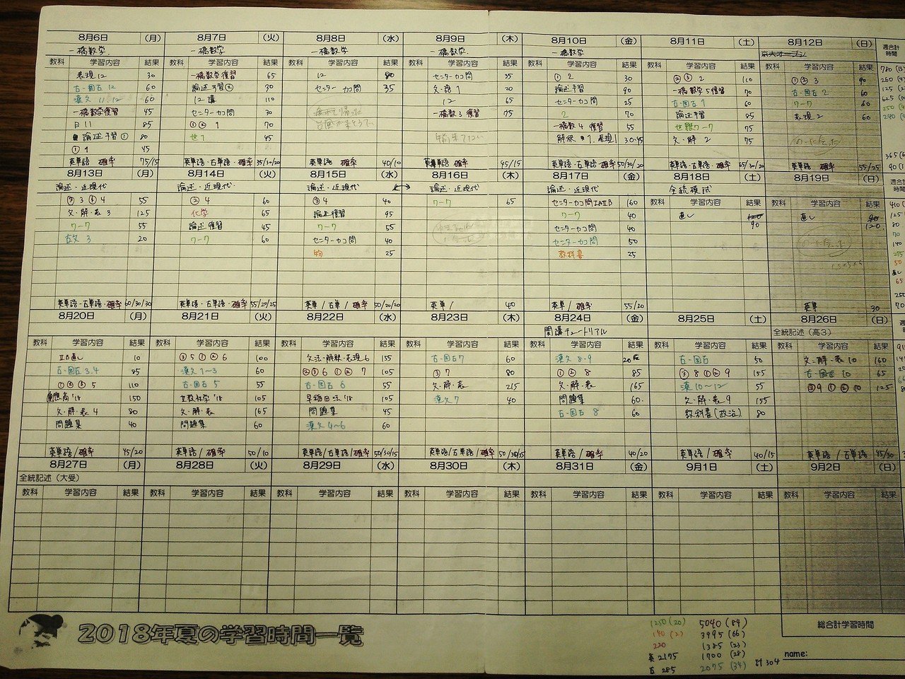 夏を有効に活用するためのツール 新野 元基 Note 夏を有効に活用するためのツール 新野 元基 Note