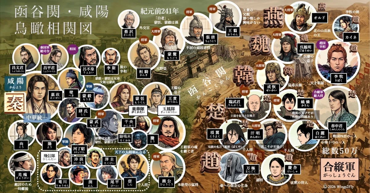 映画『キングダム』魂の決戦キャスト徹底解剖！歴代俳優と新登場武将の相関図まとめ
