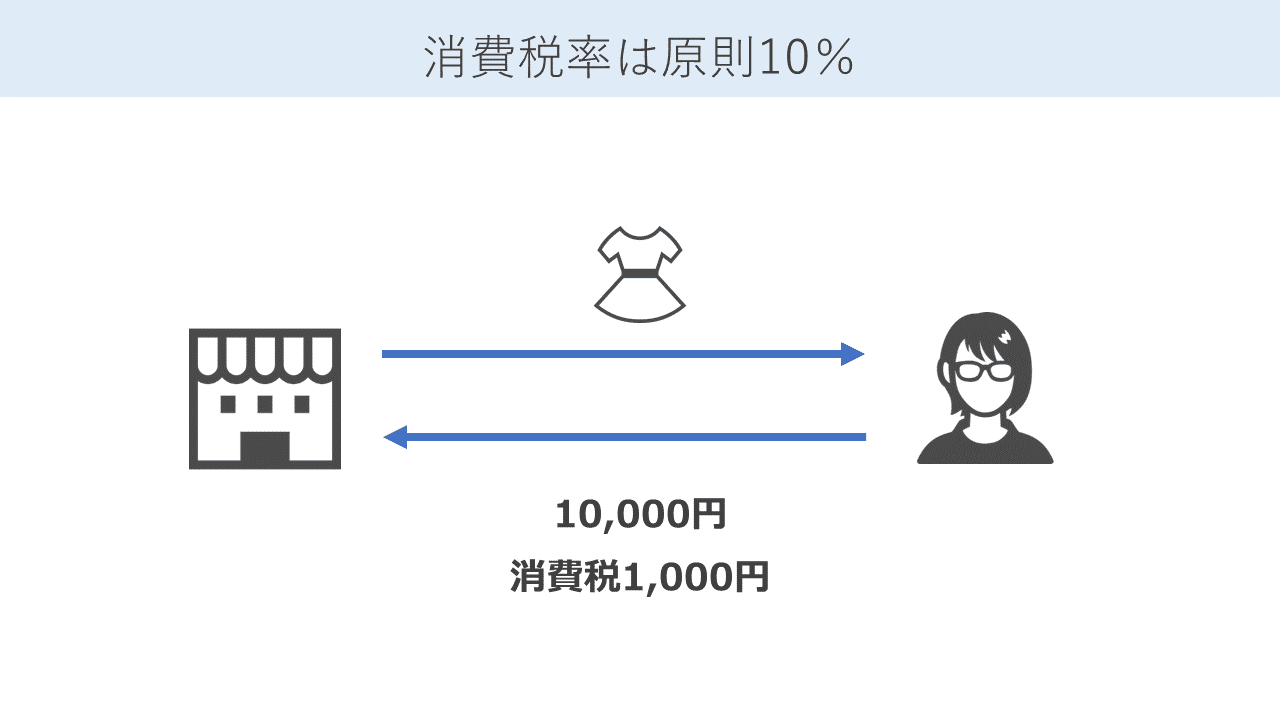 消費税の仕組みの基礎知識｜田中 慎