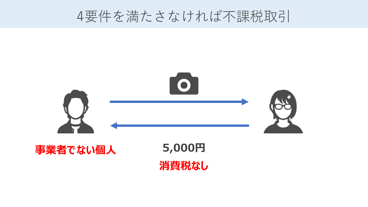 消費税の仕組みの基礎知識｜田中 慎