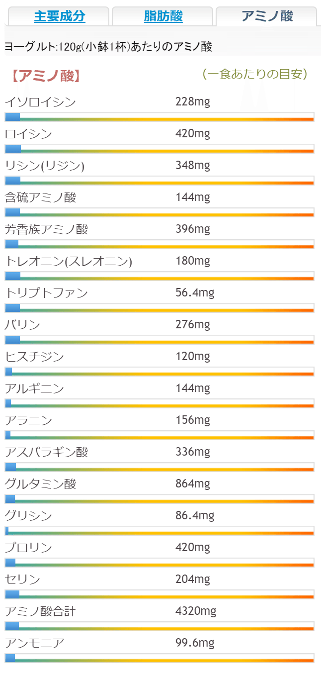 料理 栄養学 ボディメイク 普通の選び方じゃダメ ヨーグルト を徹底解説 Napo Fitness Note 料理 栄養学 ボディメイク 普通の選び方じゃダメ ヨーグルト を徹底解説 Napo Fitness Note