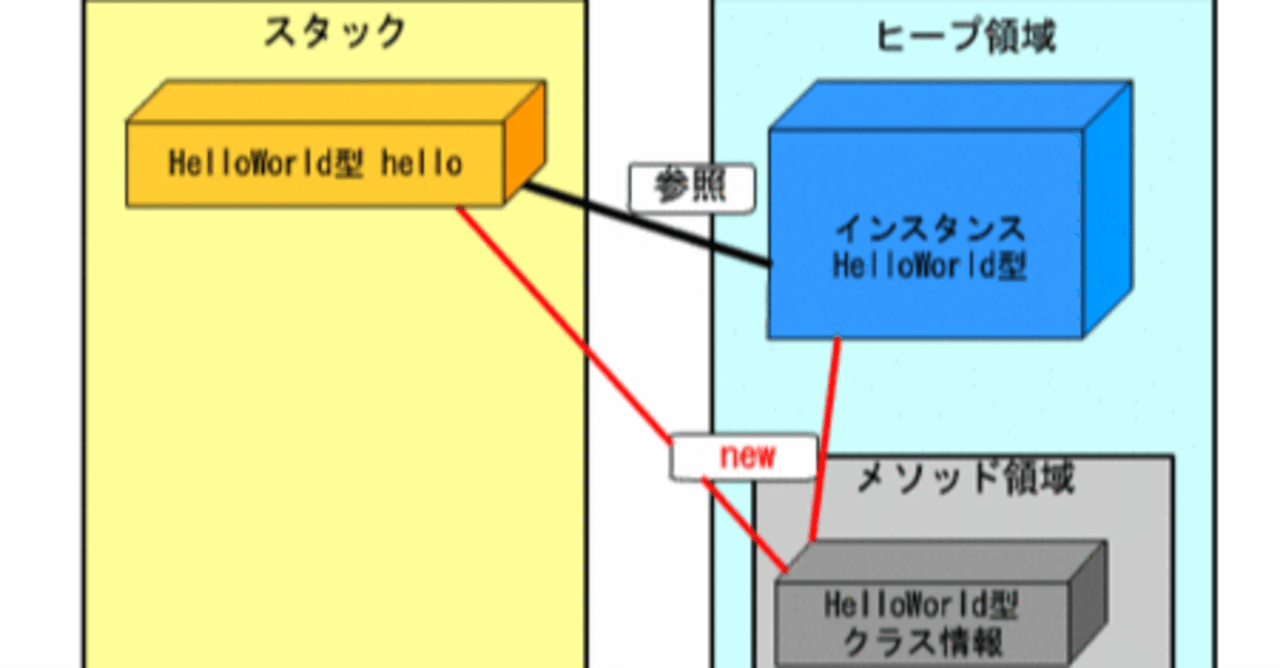 スタック