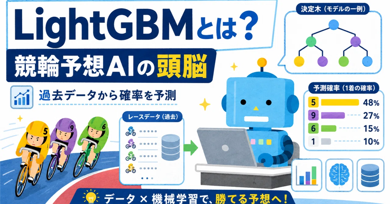 LightGBMとは？競輪の過去データから「買う価値のある車券」を探す仕組み