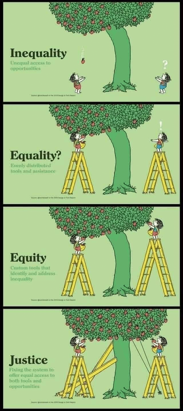 Equity 衡平 こうへい とは Socialconnection4humanrights Note