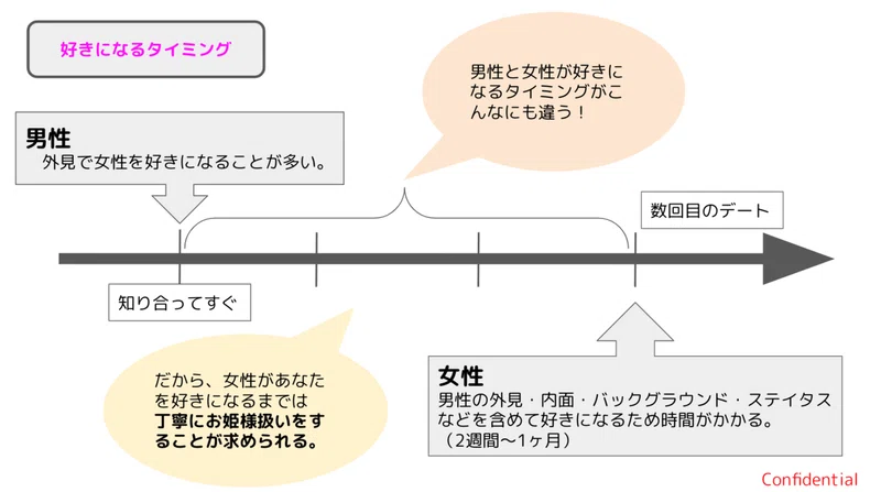 焦りは禁物 女性が男性を好きになるタイミング 亜依 Note