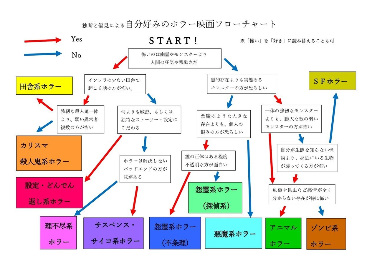 ホラー映画講座_page-0001