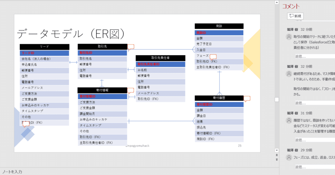 顧客管理システム構築 5 設計その1 岩澤 樹 Npo業務hack Note