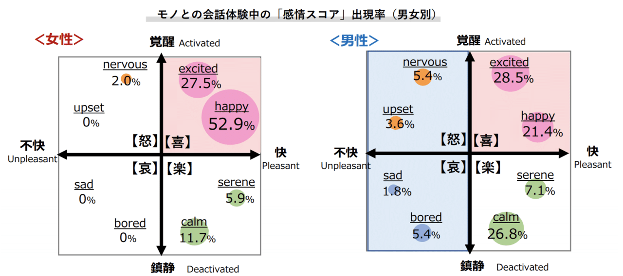 男性脳 女性脳とジェンダーの関係 Sayu Note