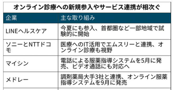 スクリーンショット 2020-07-04 17.38.03