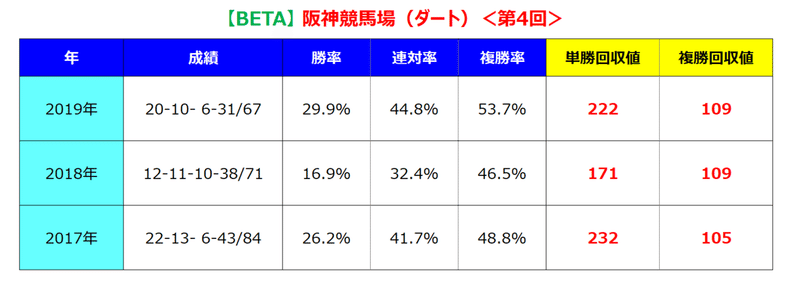 阪神ダート