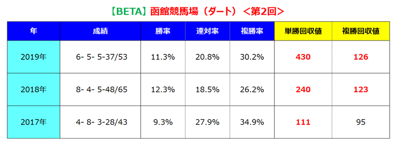 函館ダート