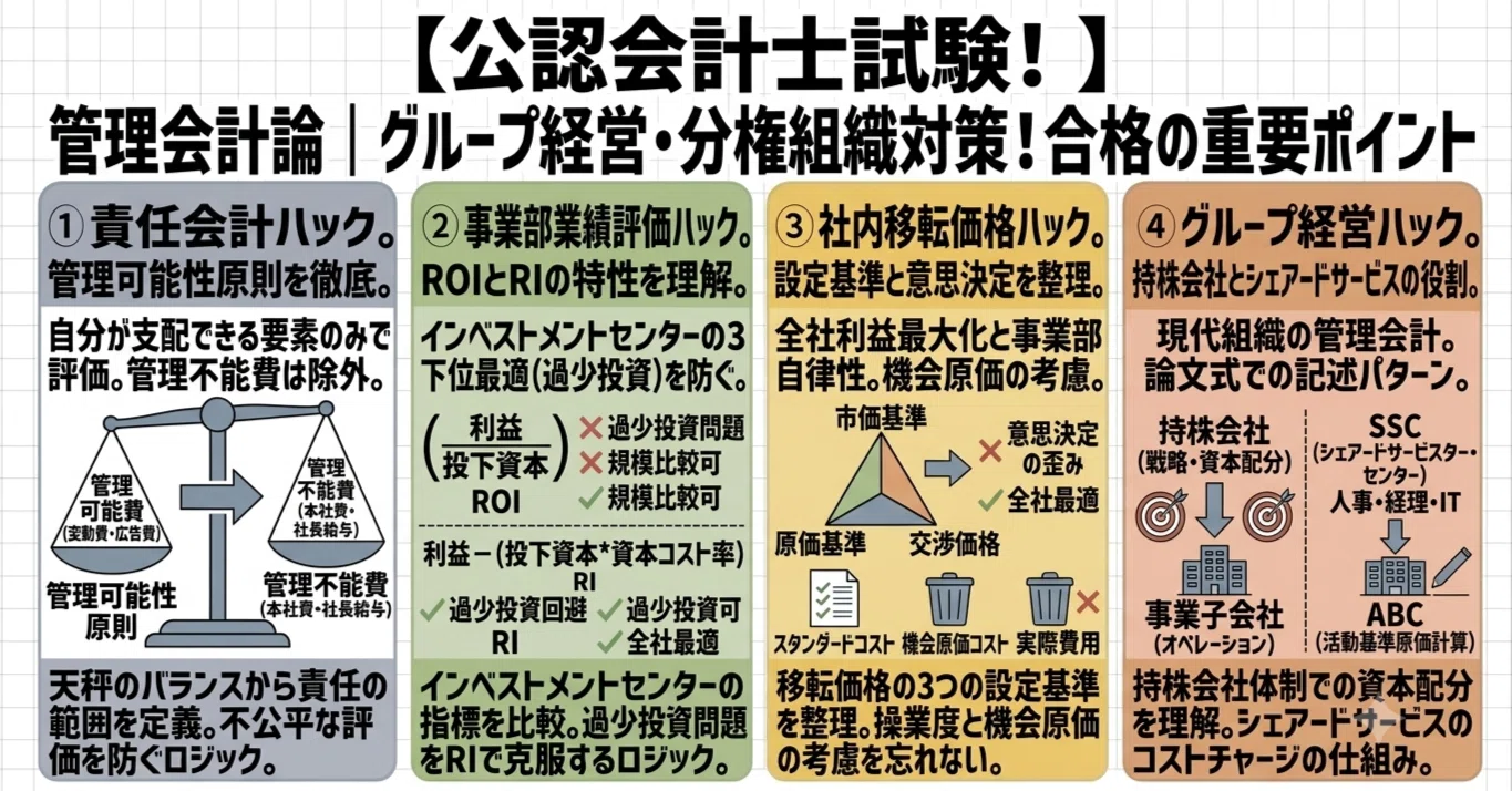 管理会計論のグループ経営・分権組織対策！合格の重要ポイント｜マド