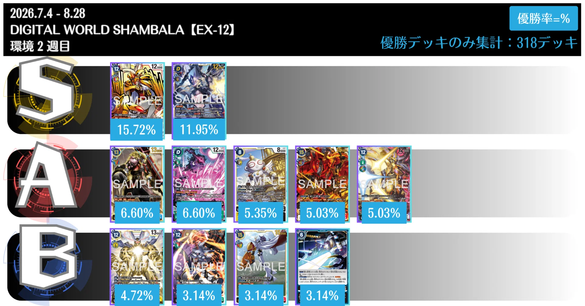 デジカニュースまとめ：EX12弾環境 2週目【 2026/7/11 - 7/17 版