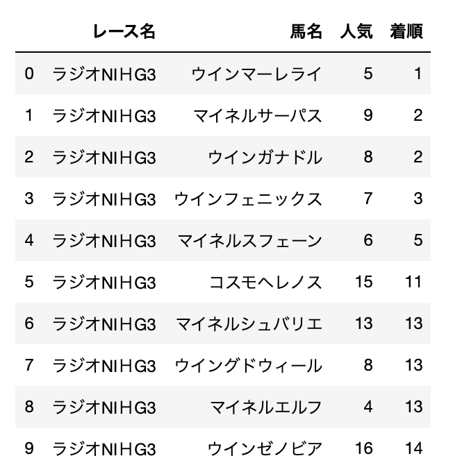 ラジオnikkei賞はマイネル コスモ ウイン軍団が強い 吉田しげる Note