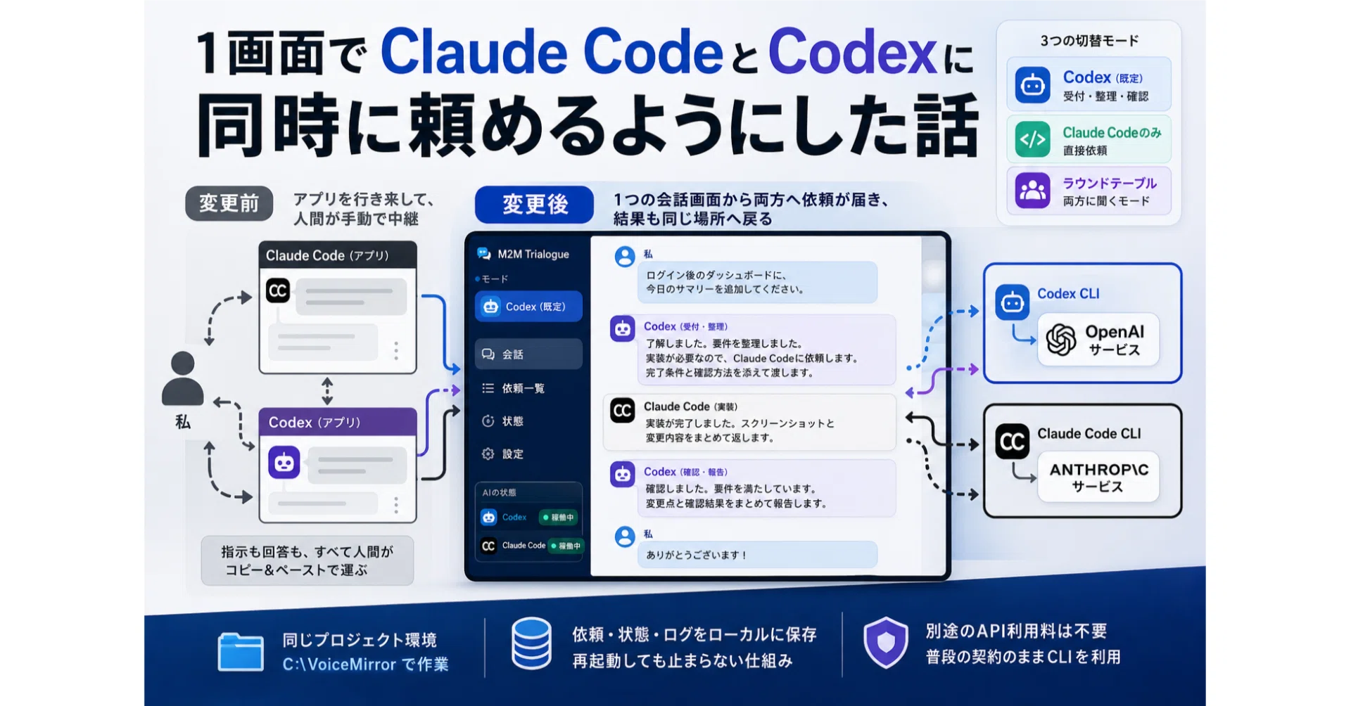 1画面でClaude CodeとCodexに同時に頼めるようにした話｜思索の裏庭
