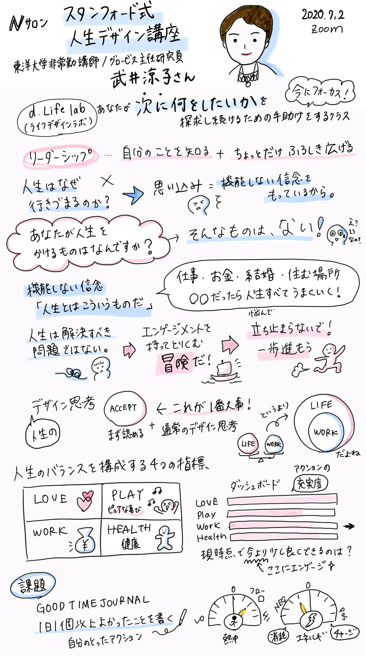 スタンフォード式人生デザイン講座 第一回 ちかこ Note