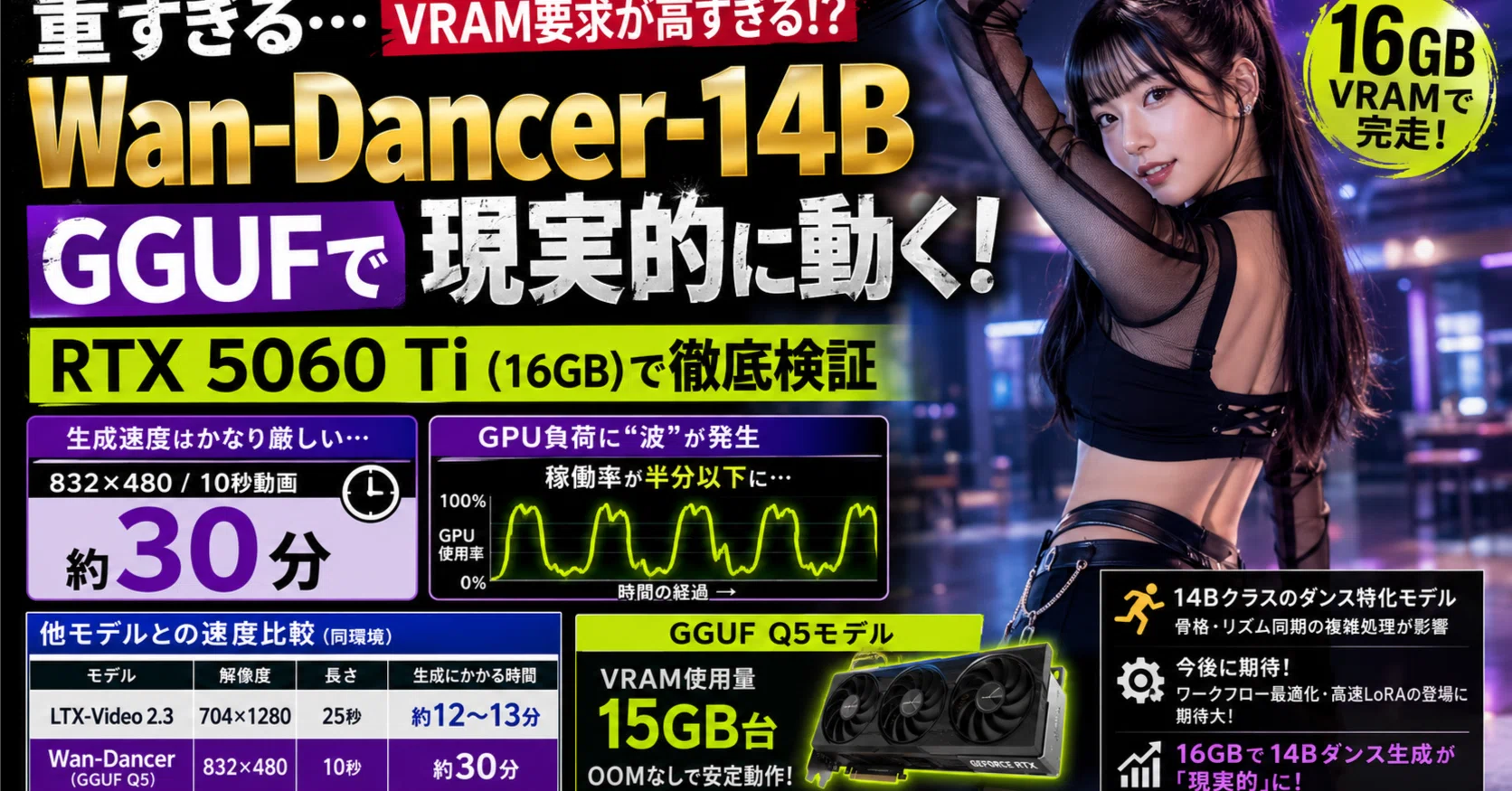 検証】RTX 5060 Ti 16GBで話題の？「Wan-Dancer-14B (GGUF)」を動かし