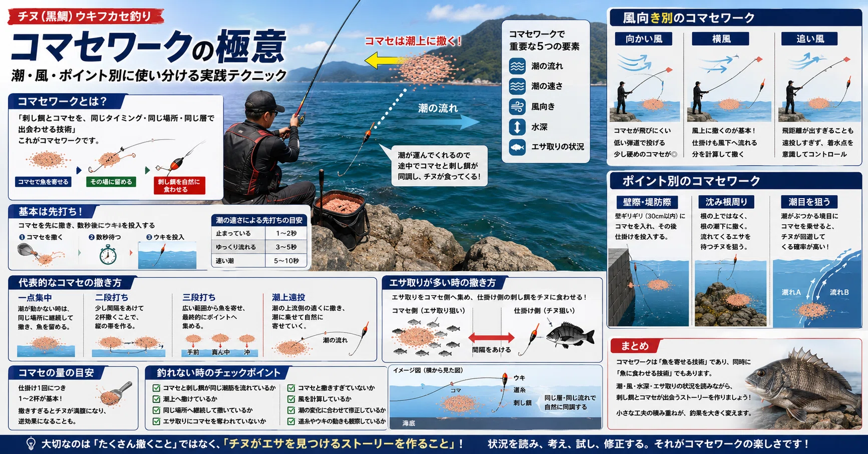 チヌ（黒鯛） フカセ釣りで釣果が変わる！コマセワーク（撒き方）の