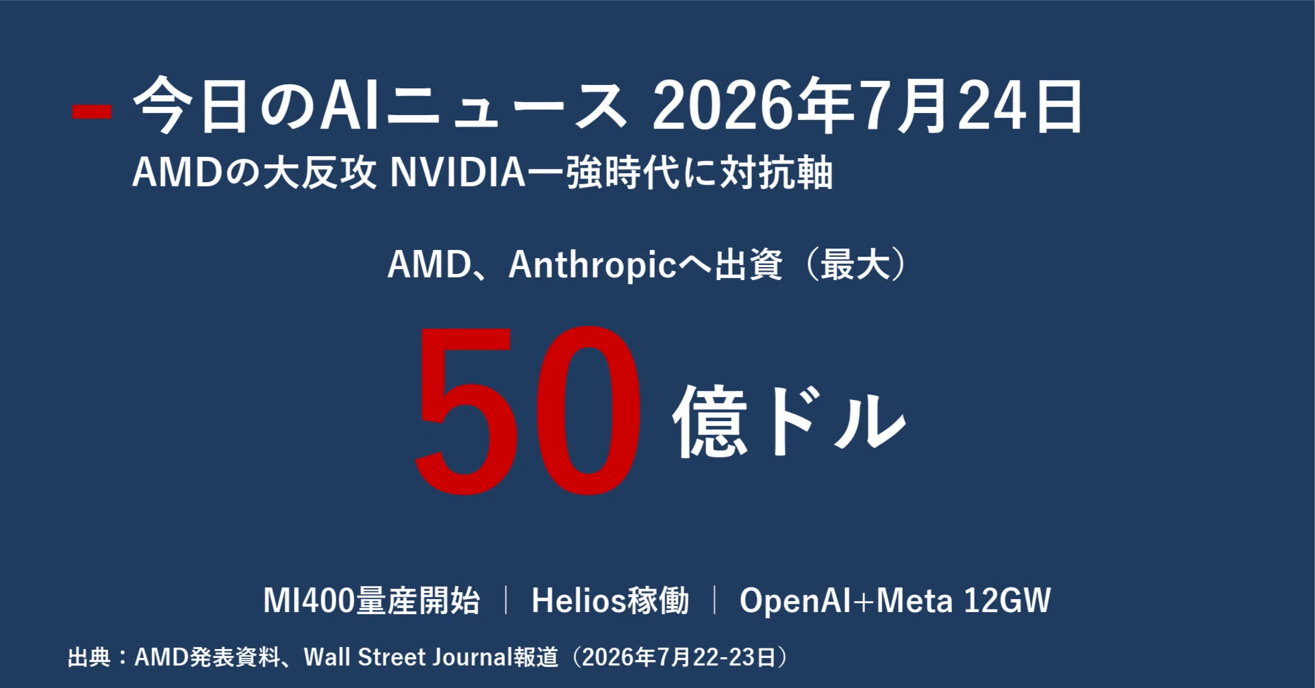 給料日セール！【AI搭載高性能】GTMedia AI15 20mmレイル対応 今日のAIニュース深掘り｜2026年7月24日｜｜宮野宏樹