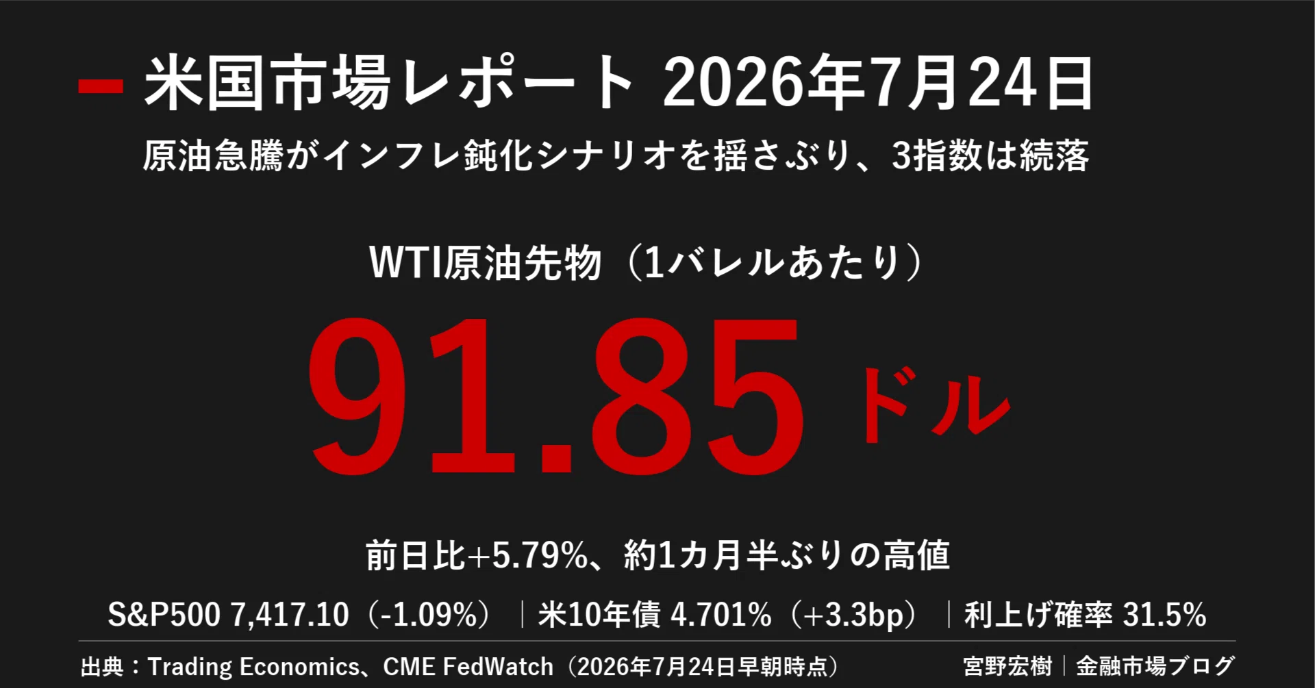 US Market Report July 24, 2026｜宮野宏樹