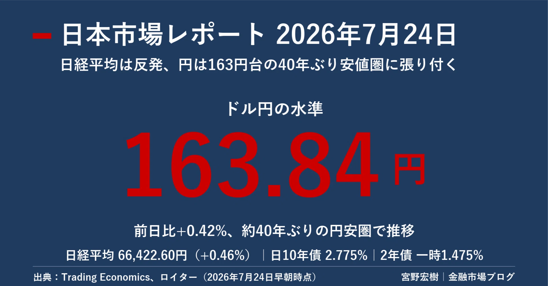 Japan Market Report July 24, 2026｜宮野宏樹