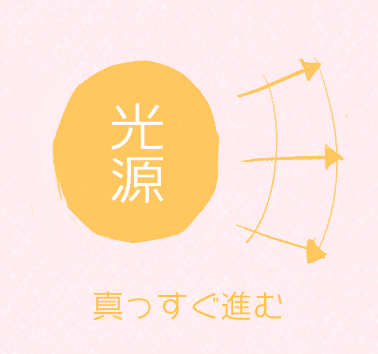 色塗りの基本 2 光と影について 塗り編 イラストlabo 能登ケイ Note