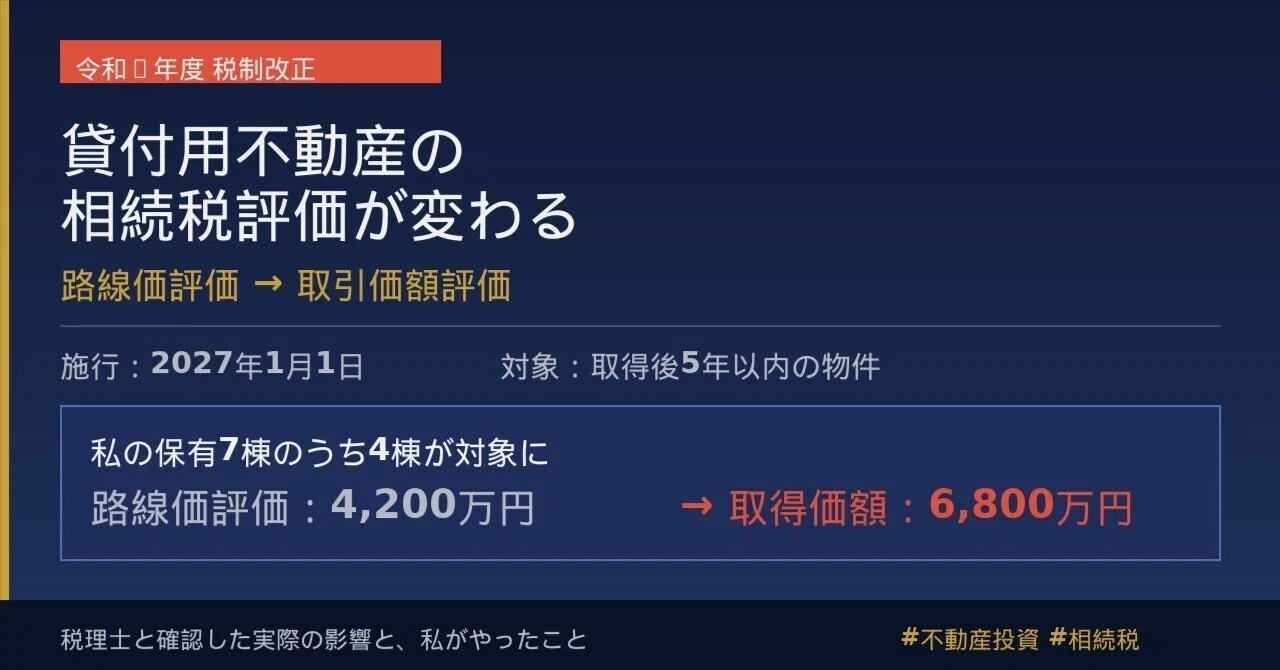 【中古】 相続税制改革の視点 令和8年度税制改正の「貸付用不動産の相続税評価変更」——私が税理士と