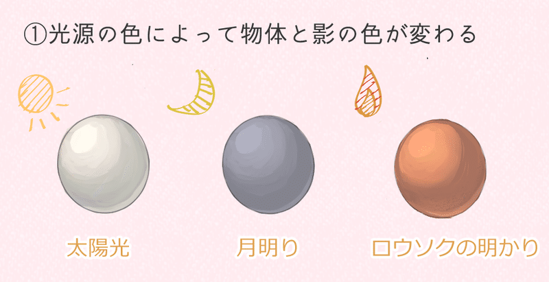 色塗りの基本 2 光と影について 塗り編 イラストlabo 能登ケイ Note 色塗りの基本 2 光と影について 塗り編 イラストlabo 能登ケイ Note