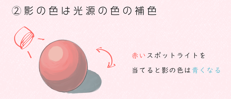 色塗りの基本 2 光と影について 塗り編 イラストlabo 能登ケイ Note