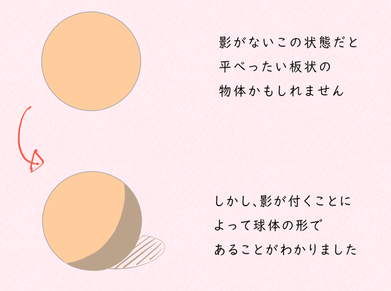 色塗りの基本 2 光と影について 塗り編 イラストlabo 能登ケイ Note