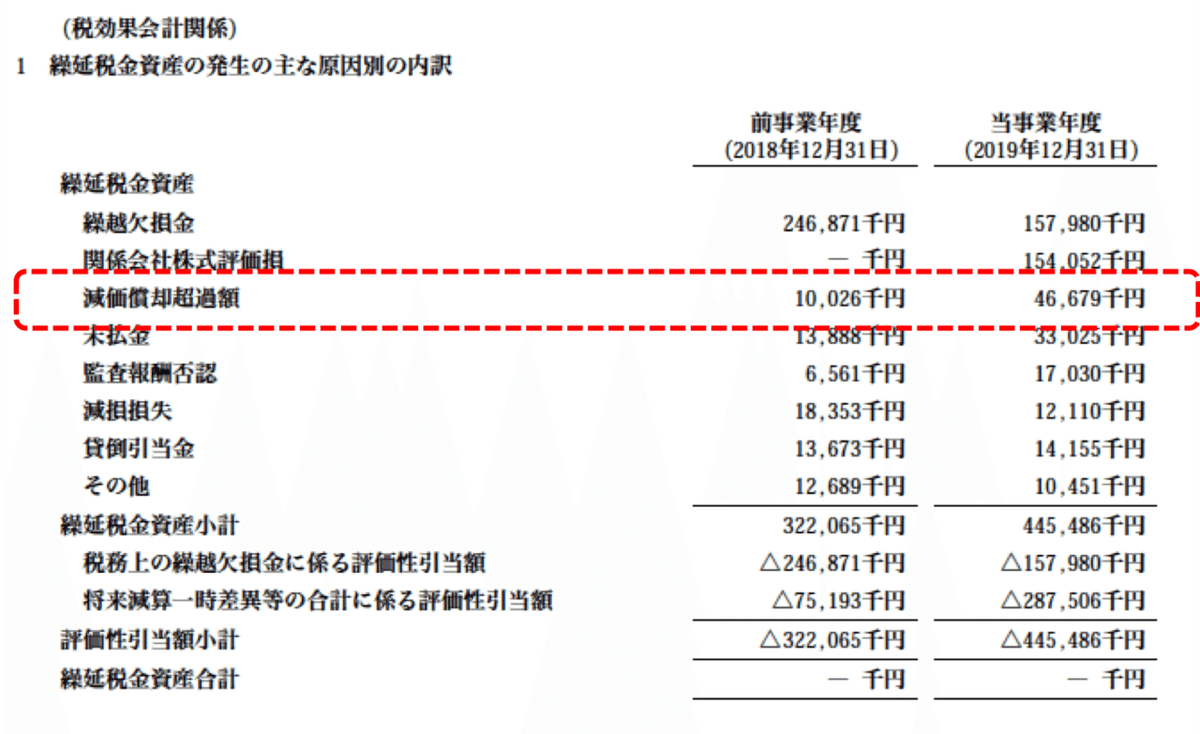 税効果