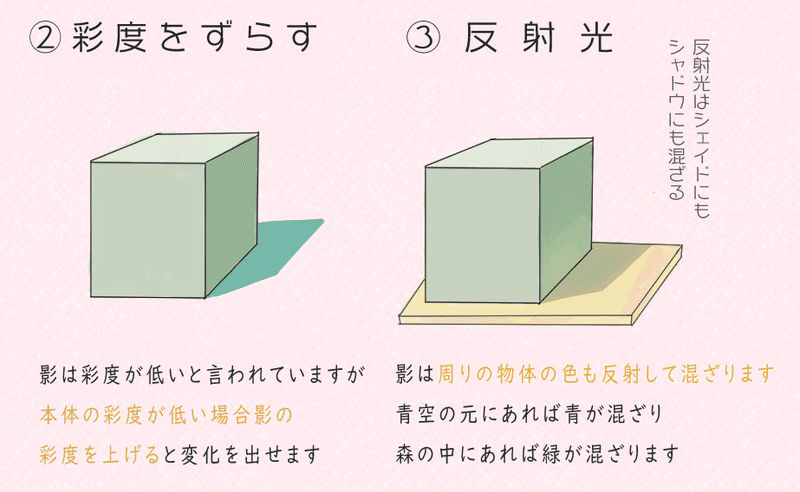 色塗りの基本 2 光と影について 塗り編 イラストlabo 能登ケイ Note