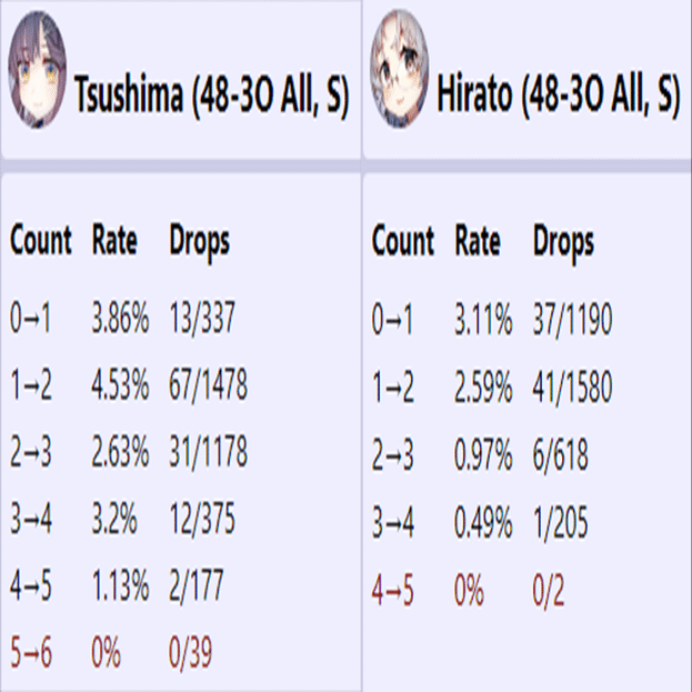 パラワン再来 まるゆ 海防艦掘り解説 Muteki Note