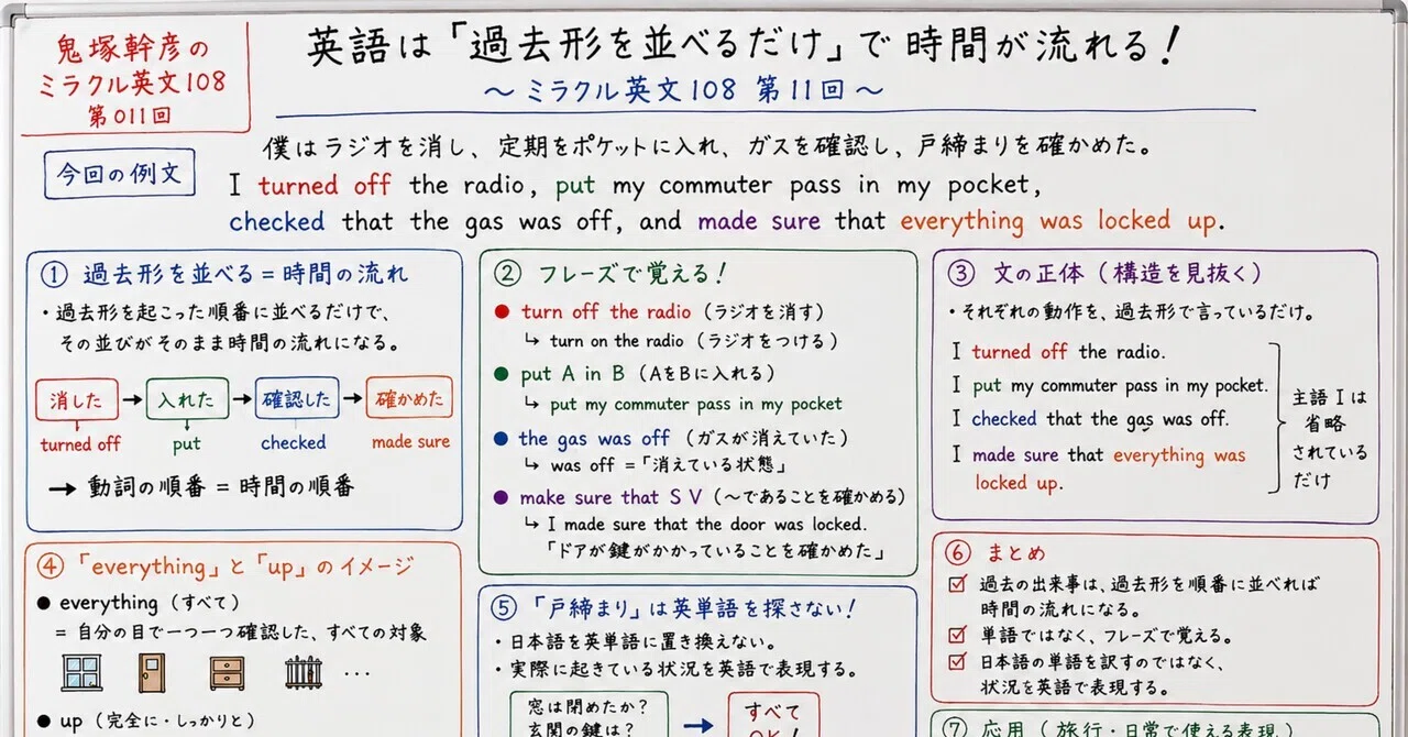 英語は「過去形を並べるだけ」で時間が流れる─ 鬼塚幹彦『ミラクル