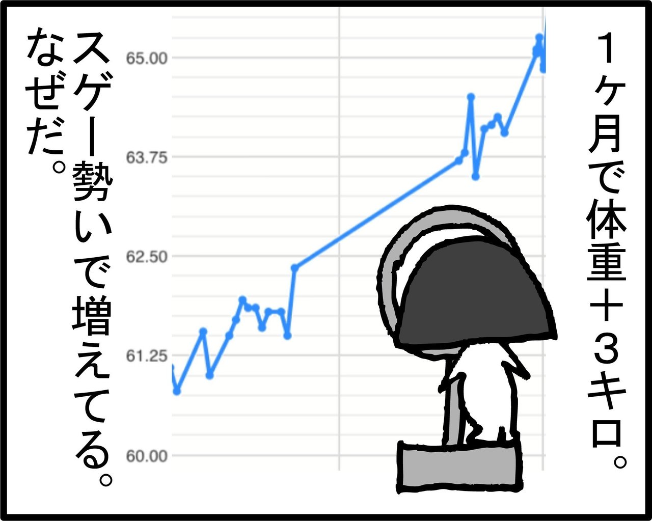 妊娠5 6ヶ月目 この1ヶ月でなぜデブったのか 糖質はデブの元 マッキー 自転車で行こうよ Note 妊娠5 6ヶ月目 この1ヶ月でなぜデブったのか 糖質はデブの元 マッキー 自転車で行こうよ Note
