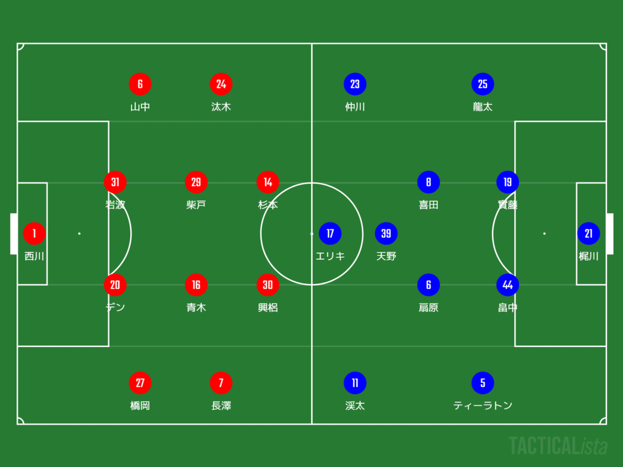 J1 第2節 浦和レッズvs横浜f マリノス マッチレビュー ヒロ Note J1 第2節 浦和レッズvs横浜f マリノス マッチレビュー ヒロ Note