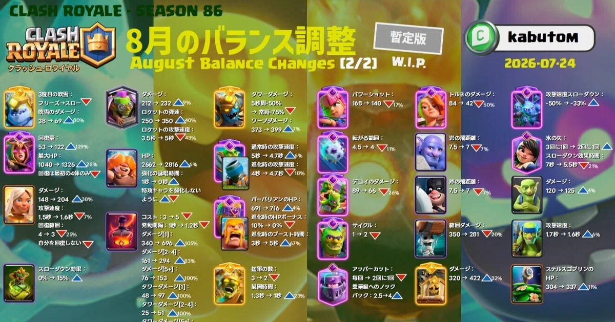 クラロワ | バランス調整の暫定版(Season 86) 2026-08｜kabutom