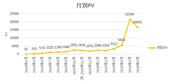 ee2キャプチャ