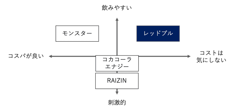 ポジショニングマップ