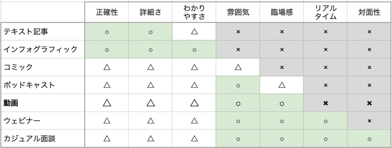 スクリーンショット 2020-07-05 0.16.16