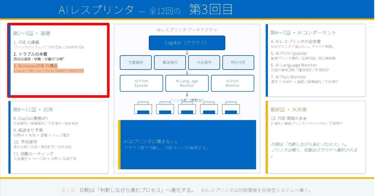 AI-less Printer Part 3: 'An Easy-to-Understand' Explanation of How ...