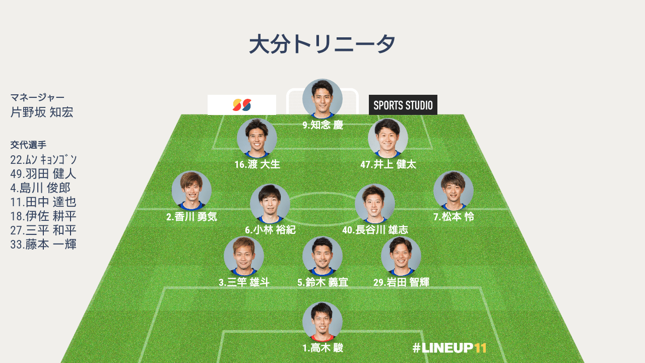 大分 Vs鳥栖 H ポジションの機微 にしだ Note