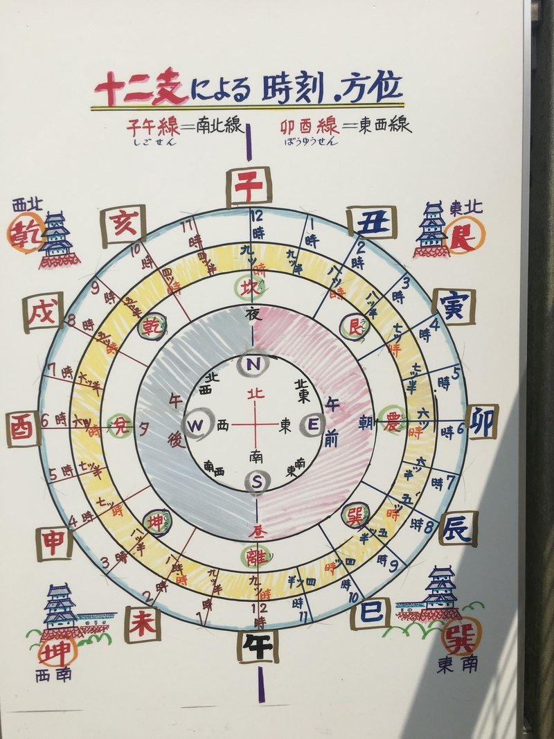 なぜ桃太郎のお供は犬 猿 キジでなくてはならなかったのか ハチベエ Note