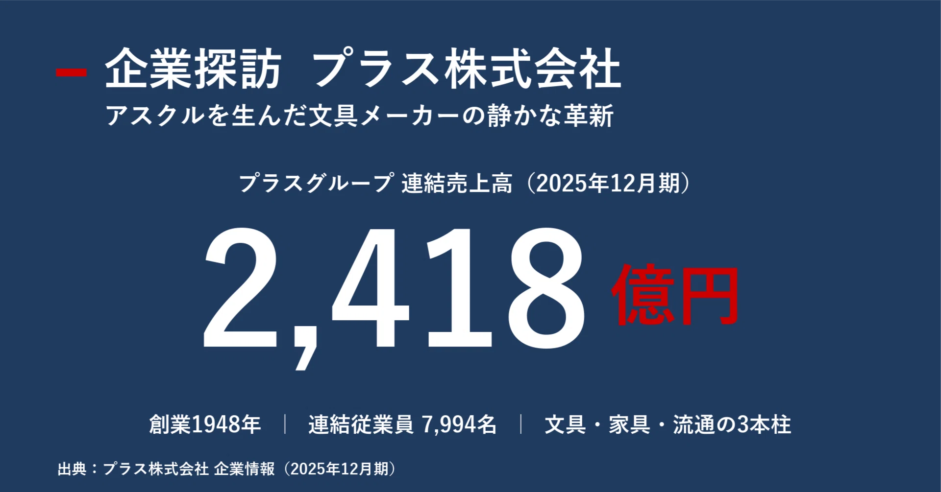 企業探訪 プラス｜宮野宏樹