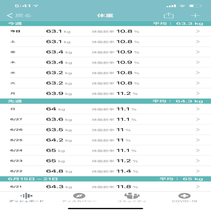 ダイエット1ヶ月で3キロ減量 体脂肪が8 落ちた ずぼらダイエット日記 小屋真伍 店舗集客アイデアマン Note